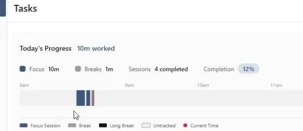 Today's progress bar