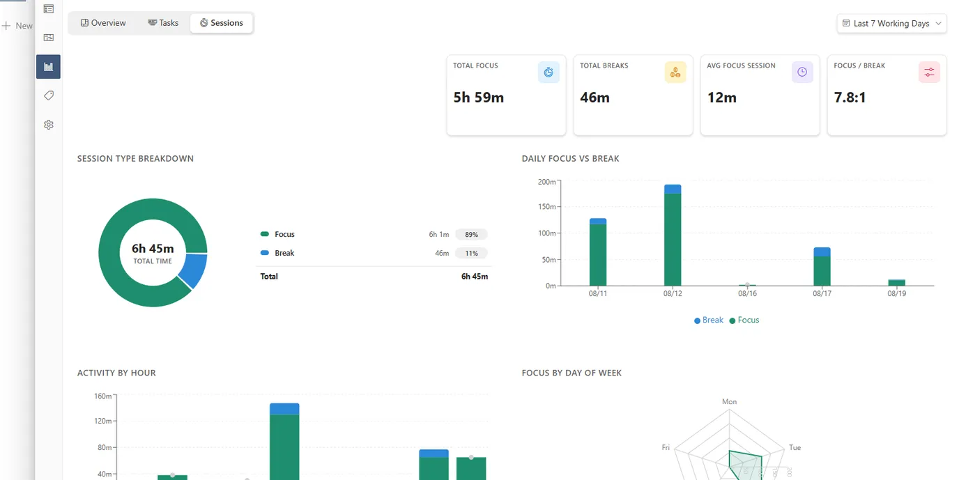 PointTask session reports